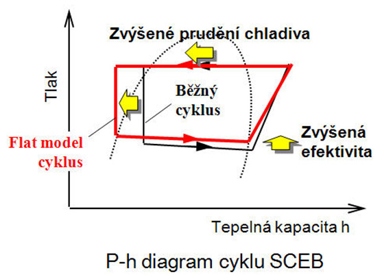 p-h diagram tcap